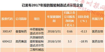 上市公司年报一般具有哪些看点