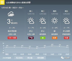 紧急提醒 阳谷最新天气预报 准备出门的一定注意