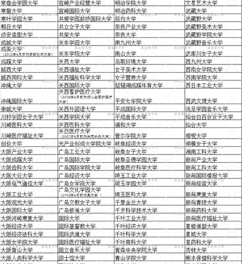 教育部承认日本私立大学名单 2021年最新版