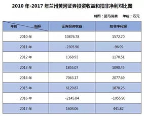 兰州黄河股票今年最低每股多少钱 今年最高每股多少钱 （对应的大盘点数）