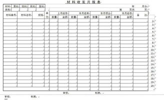 年报利润表和现金流量表里面的本期金额和上期金额怎么填写