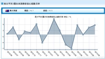 人民币对澳大利亚汇率走势分析