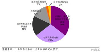 新三板的股票，购买有什么条件，如 大众公用。不是只限制了创业板要两年？