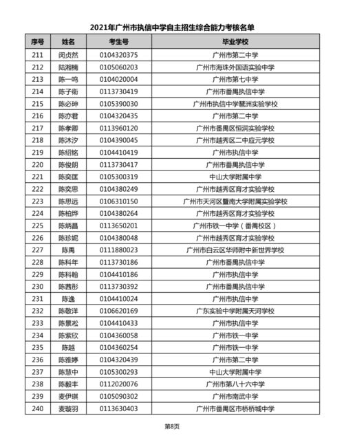 广州中学自考名单查询官网,2022年10月广东广州市自考成绩在哪里查？