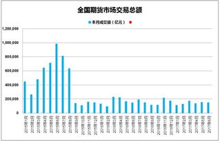 期货市场的基本经济功能是什么？