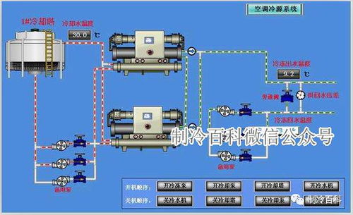 中央空调冷水机组常见故障与解决方法