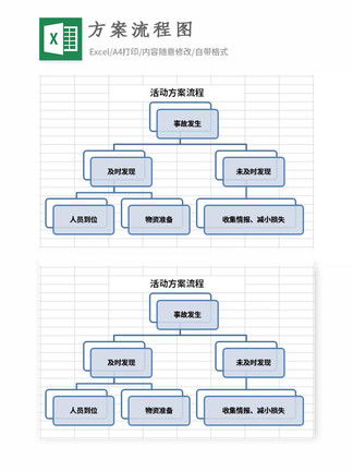 直播方案流程模板(直播方案设计及活动流程)