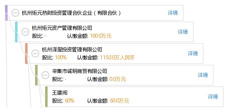杭州炬元资产管理有限公司怎么样？
