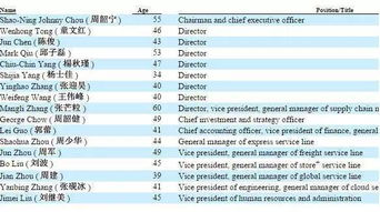 国内哪些企业在美国上市了？