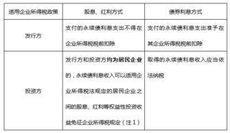 什么是连续持有上市公司股票12个月以上的证明材料