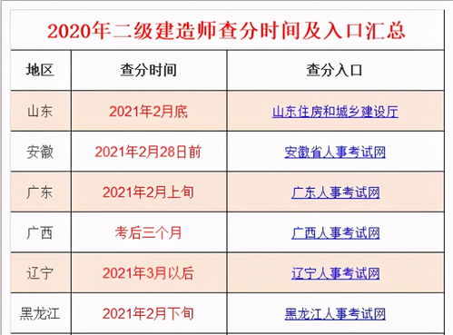 官宣 又一省发布2020年二建成绩查询时间