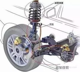 减震异响怎么办,减震异响解决方法介绍 