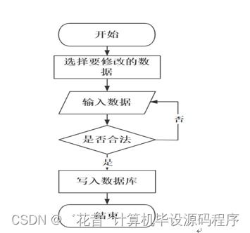 计算机程序查重原理介绍