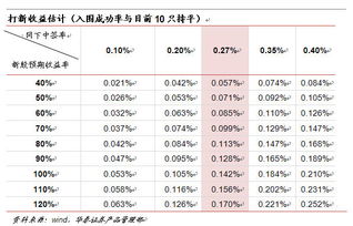 哪个基金收益比较可观