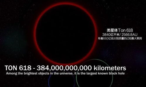 宇宙中最大的黑洞TON618是否有可能吞了整个宇宙