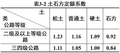 公路工程路基原地面复核计算土方工程量与图纸量相差百分之多少能进行土方工程量调整？求规范依据。