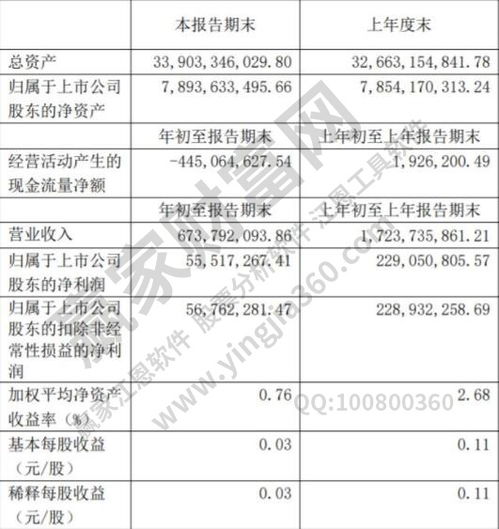 净资产与净资本概念是什么、有什么区别？