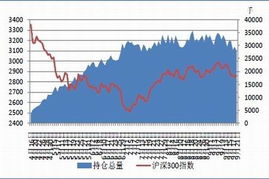 为什么股指期货每天的持仓成本在变