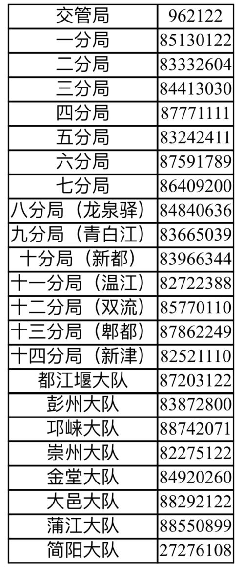 成都高職高考可以考什么大學(xué)