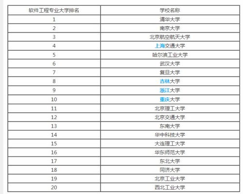 软件考研考哪些学校 