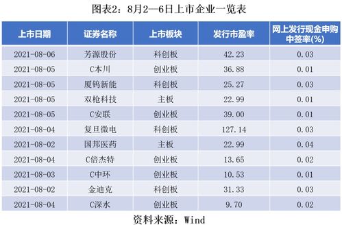 A股科创板个股资金流向排名（2021年9月13日）