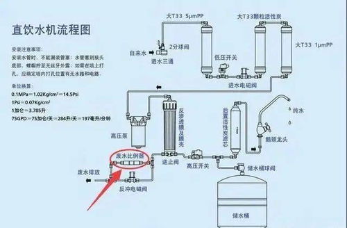 净水器废水排水量比较多，是什么原因超成的，那里出了问题