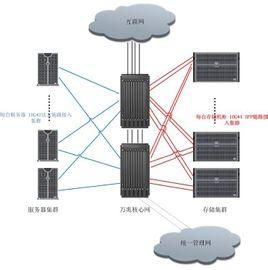 云主机可以做什么,具体有哪些用途(云主机是干嘛用的)