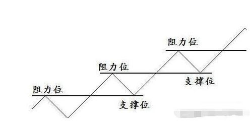 亳无阻力是什么意思