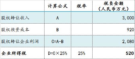 个人股票转让收益不征税是真的吗??