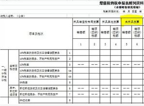 研发费用填写案例范文—研发费用占销售收入的比例？