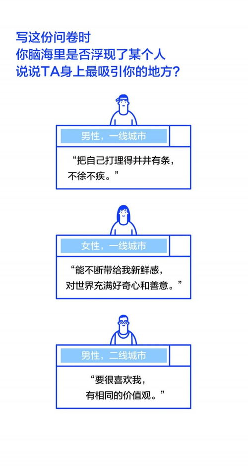 当代男女择偶标准调查 好看只排第六,26 30岁女性最挑剔