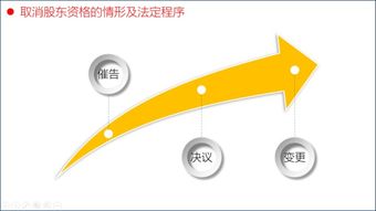 是否有权限制或解除原股东的股东权利，资格