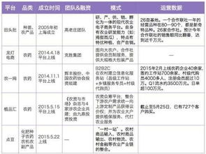 1眼康世家上市股权交易代码是什么