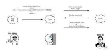 HTTP协议冷知识大全