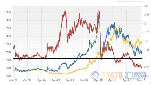 白金最新价格报价 白金价格和黄金价格哪个升值比较快