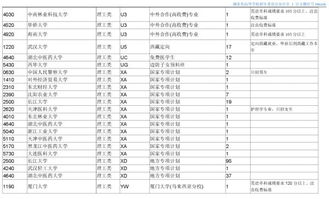 分类招生填志愿模板范文（同一组内不同类别的志愿什么意思？）