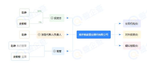 楼盘佣金判断系统(楼盘佣金判断系统有哪些)