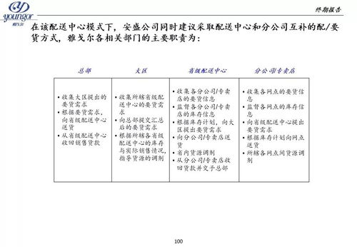 周边客户调研报告范文,如何调研一个产品的市场需求？