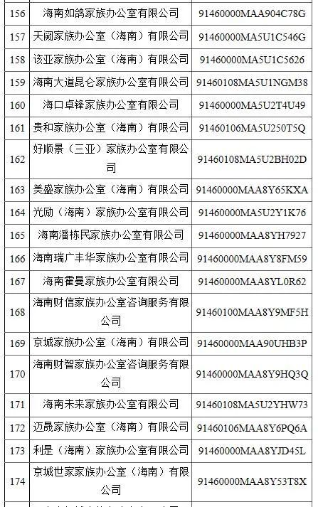 海南304家商事主体名称不合规被停用凤凰网海南 凤凰网 