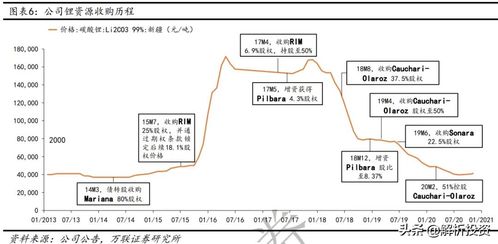 阿根廷锂矿资源主要分布在哪几个省