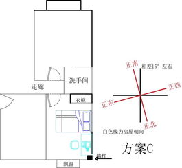 卧室床头朝向摆放风水位置,应该怎么摆放才好 