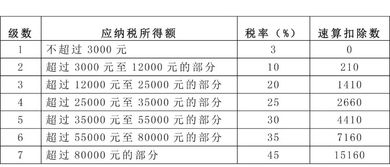 股票分红钱没到账，税收却扣了，怎么回事啊?