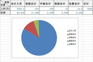 会计中行业平均值概念是什么？