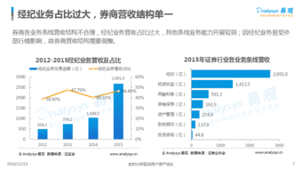 在什么网站上能找到证券研究报告，分析得比较透彻些的？