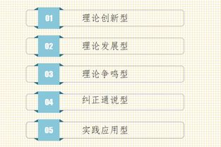 社会科学毕业论文课题