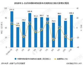 为什么现在的中药价格上涨了那么高呢？是因为产量少了还是其他原因？