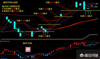 有什么方法可以炒好期货吗？