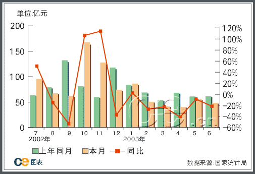 上交所如何看每个股票的成交回报？