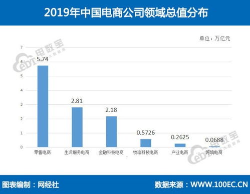 大公司一般把财报发布在哪里，比如阿里、京东？