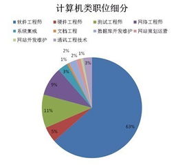 在聚光科技做软件测试对以后的事业发展帮助大吗？与软通动力相比呢？